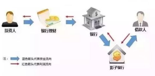 低成本也能高收益？探索赚钱技术工作的奥秘
