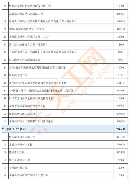 2024年有哪些暴利赚钱项目值得投资？