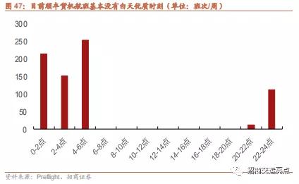 货运行业能否带来稳定收益？赚钱前景如何？