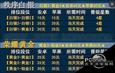 赚钱王者是否实至名归？其真实性探究与分析
