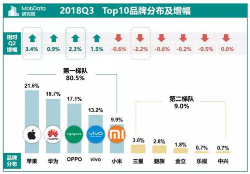 哪个国家在苹果产业中获利最丰？