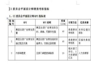 平面设计师月薪究竟是多少？一个月能赚多少钱？