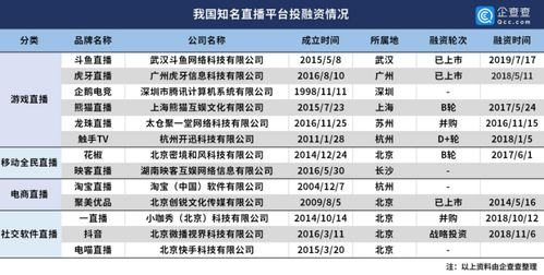 哪些平台位居全国自助直播平台排名前列？