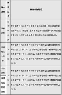 高考生源地填写有哪些注意事项？具体步骤是怎样的？