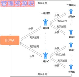 微商究竟是什么？它如何定义现代社交电商模式？