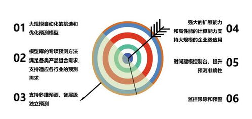 企业如何有效提升销售业绩实现盈利增长？