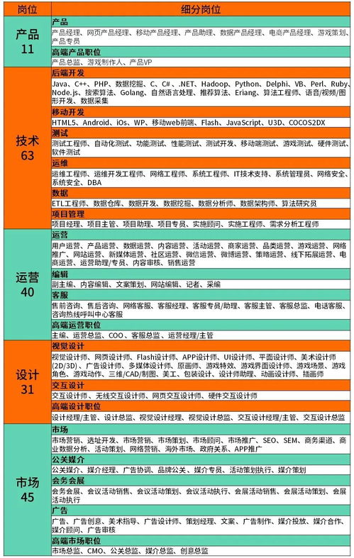 兼职平台线上销售工资如何计算？揭秘高薪背后的真相
