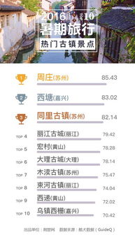 南方暑期摆摊副业是否值得一试？实操难度大揭秘