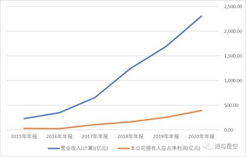 如何巧妙利用方法在不违规的情况下增加收入？