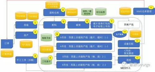 如何通过加盟收旧衣服实现盈利？