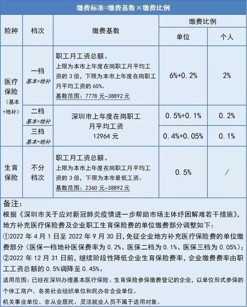 研发助理月薪水平如何？一般一个月能拿多少工资？