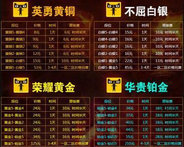 哪些平台是淘宝上的自助代练首选？探索高效便捷的代练服务之地