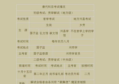 在编考试涵盖哪些科目？如何选择更有优势的科目？