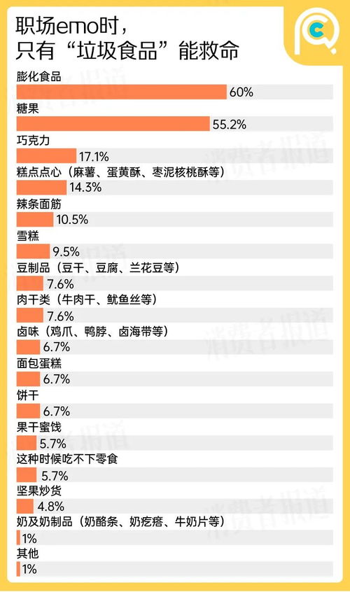 打工人一个月正常消费多少钱？合理的生活开销标准是多少？