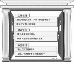 中国银行是如何实现盈利的？其赚钱秘诀究竟何在？