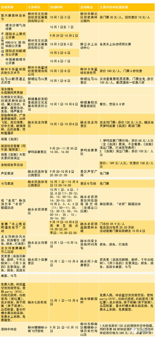 哪些平台是融水地区的自助团购好选择？揭秘当地热门团购平台清单