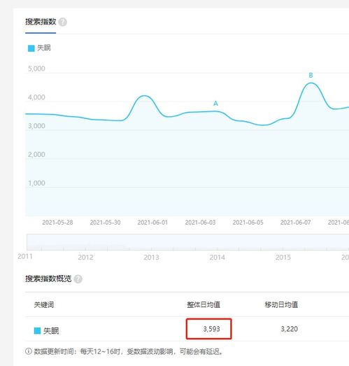15年零成本盈利，这样的商机真的存在吗？