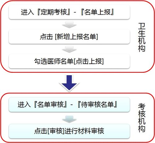 如何入门滴滴打字副业，操作流程是怎样的？