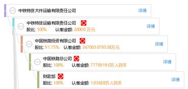 中铁特货大件业务能否带来丰厚利润？
