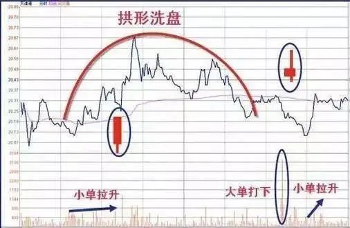 哪些特征预示股票能赚钱？一张图帮你解析盈利秘诀