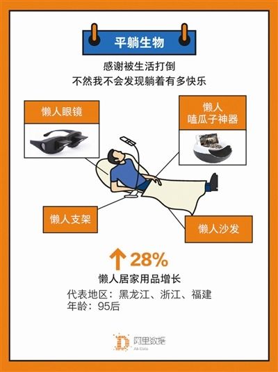 淘宝发布懒人消费数据，揭示了哪些消费新趋势？