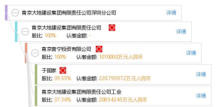 南京大地建设质量如何？知乎用户如何评价其口碑？