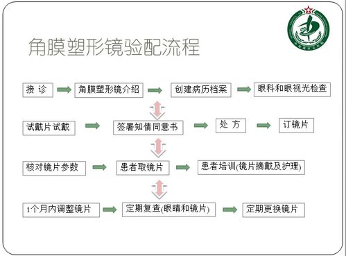镜多多体验如何？试戴流程是怎样的？
