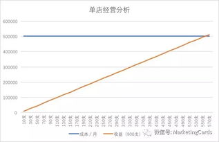 医美行业真的能快速盈利吗？揭秘背后的赚钱逻辑