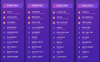 哪些国外自助点菜网站排名靠前？这份榜单告诉你答案！