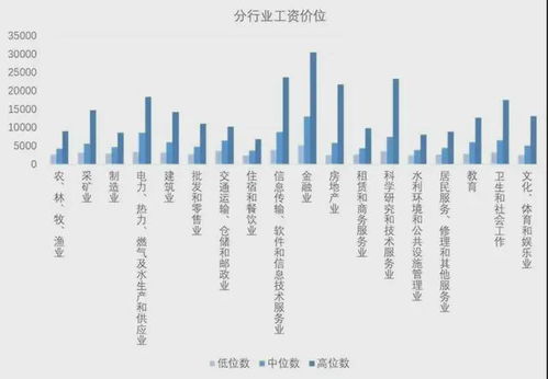 金融从业者如何选择合适的副业增加收入？