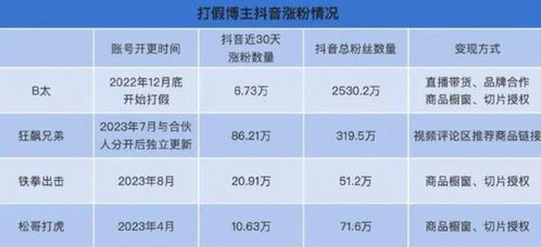 男生颜值博主如何实现盈利模式？