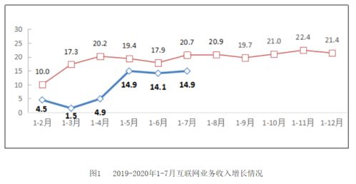 哪个互联网行业最能赚钱？你真的了解吗？