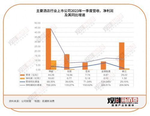 定制窗帘业务能否带来可观收益？市场前景分析