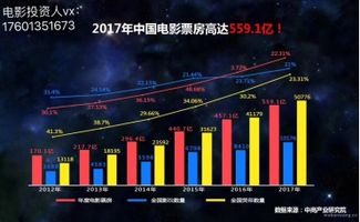 哪些电影投资回报最高？当前最赚钱的电影是哪部？