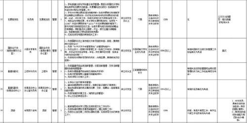 如何有效询问工作岗位、工作时间及待遇详情？