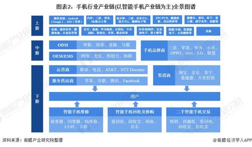 哪些平台是领先的上游自助团购领域的主力军？