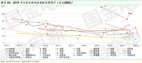 当前哪个行业最具盈利潜力？探寻高收益领域