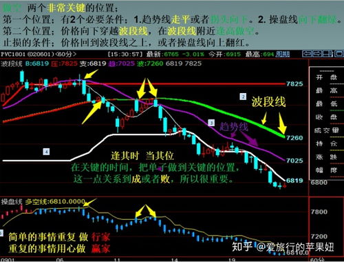 期货市场买跌操作如何实现盈利？详解赚钱逻辑
