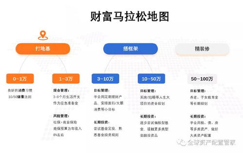 不靠中介，普通人如何快速实现财富增长？