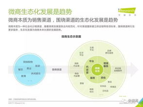 微商行业在五行中归属何类？微商究竟属于五行中的哪一行业？
