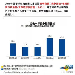 佛山哪个行业最具＂吸金＂潜力？高薪职业大盘点