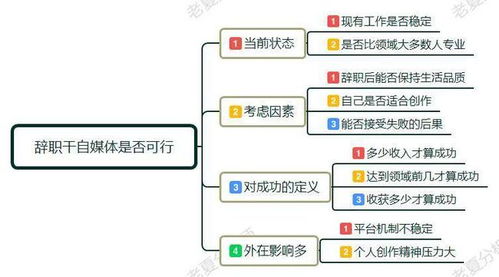 全职自媒体运营，哪些领域最赚钱？如何选择适合自己的方向？