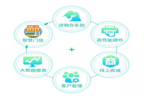数码城经营真的能盈利吗？深入了解其赚钱之道