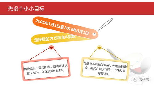 投资哪类商品最具盈利潜力？如何选择赚钱的购买标的？