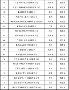 中国哪些住宅项目盈利能力最强？最新排名揭晓！