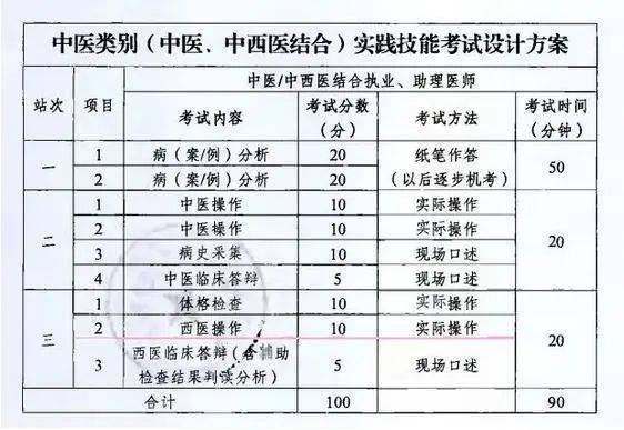 职业医师考试得分标准与题目数量详解