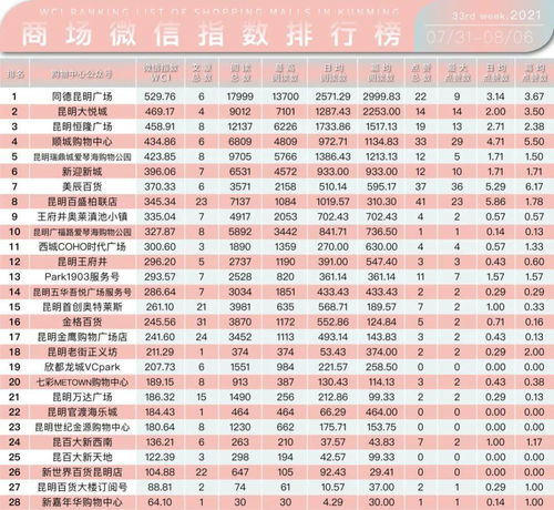 哪些大理自助购物网站排名靠前？这份榜单告诉你答案！