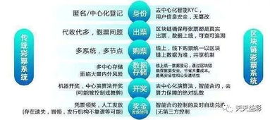 哪些平台提供彩票自助购彩服务？探索领先的彩票自助购买选项