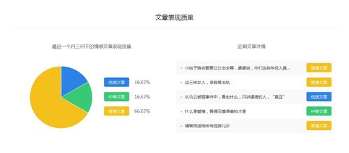 情感类账号真的能实现盈利吗？如何做到的？
