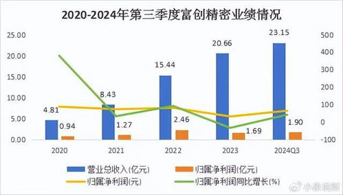 2024年哪些公司有望成为盈利黑马？